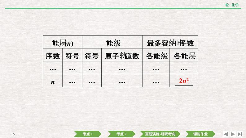 2022高考化学一轮复习 第十二章  第39讲　原子结构与性质课件PPT06