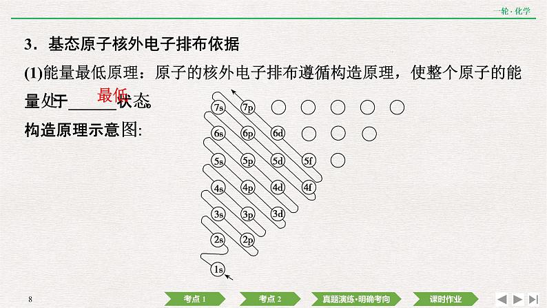 2022高考化学一轮复习 第十二章  第39讲　原子结构与性质课件PPT08