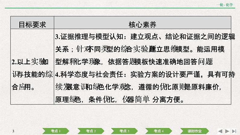 2022高考化学一轮复习 第十章  第33讲　化学实验热点课件PPT03