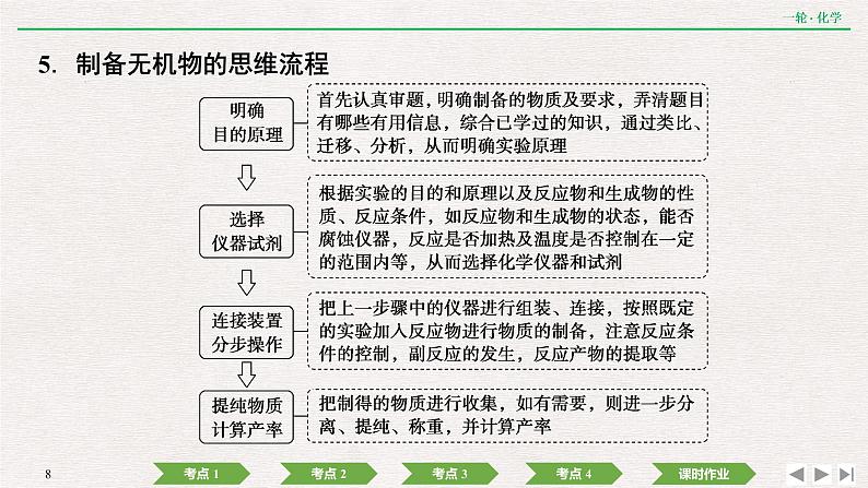 2022高考化学一轮复习 第十章  第33讲　化学实验热点课件PPT08