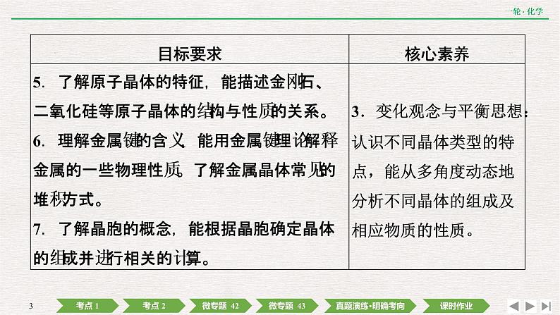 2022高考化学一轮复习 第十二章  第41讲　晶体结构与性质课件PPT03