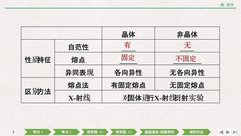 2022高考化学一轮复习 第十二章  第41讲　晶体结构与性质课件PPT05