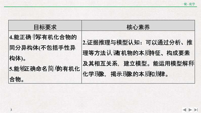 2022高考化学一轮复习 第十一章  第35讲　认识有机化合物课件PPT第3页