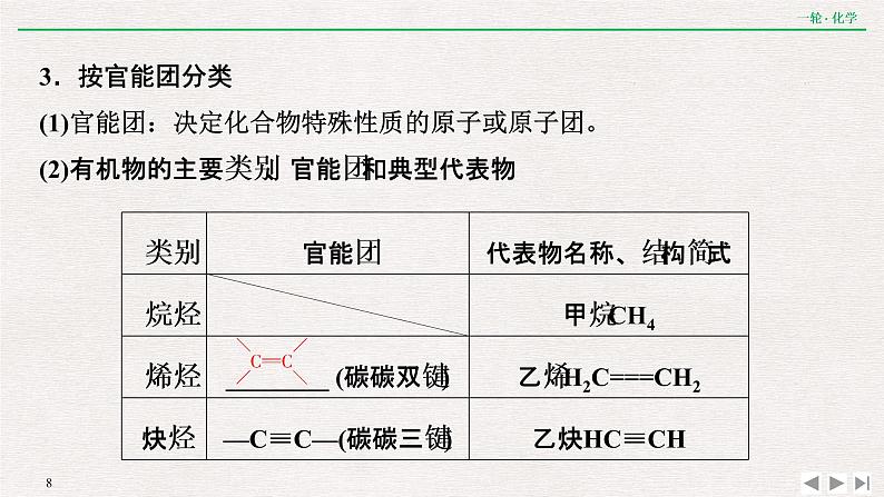 2022高考化学一轮复习 第十一章  第35讲　认识有机化合物课件PPT第8页