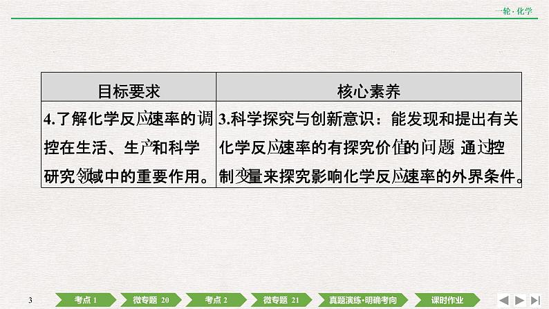 2022高考化学一轮复习 第七章  第21讲　化学反应速率课件PPT第3页