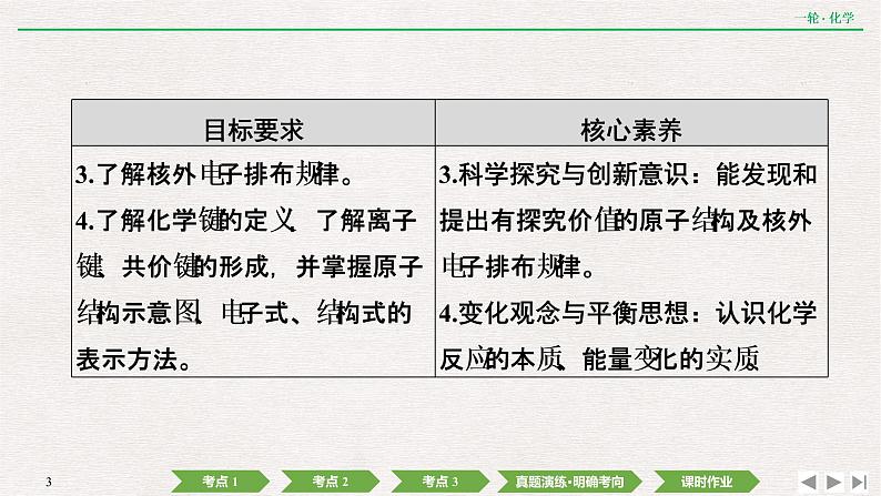 2022高考化学一轮复习 第五章  第16讲　原子结构　化学键课件PPT03