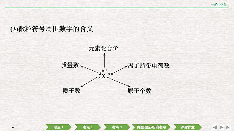 2022高考化学一轮复习 第五章  第16讲　原子结构　化学键课件PPT06