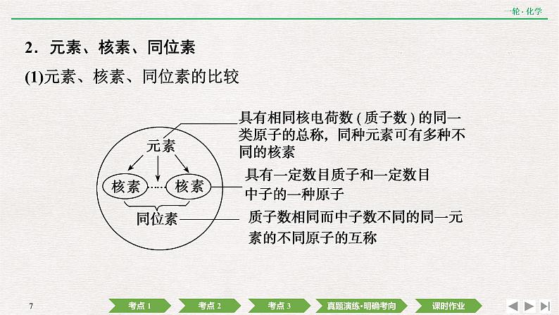 2022高考化学一轮复习 第五章  第16讲　原子结构　化学键课件PPT07