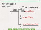 2022高考化学一轮复习 第三章  第10讲　铁及其重要化合物课件PPT