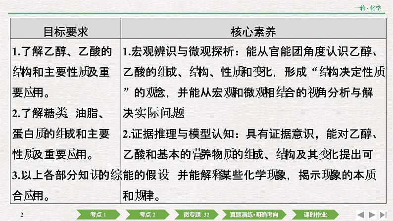 2022高考化学一轮复习 第九章  第29讲　生活中常见的有机物课件PPT02