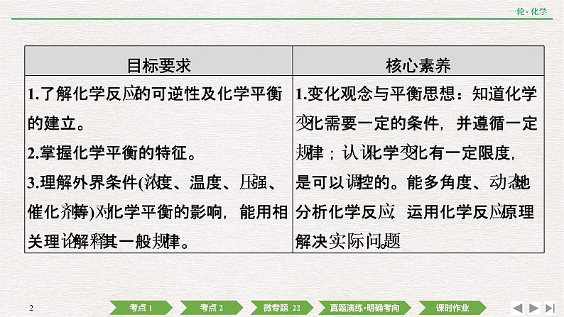 2022高考化学一轮复习 第七章  第22讲　化学平衡状态　化学平衡的移动课件PPT02