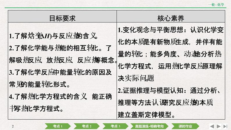 2022高考化学一轮复习 第六章  第18讲　化学能与热能课件PPT第2页