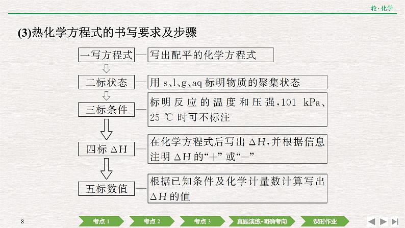 2022高考化学一轮复习 第六章  第18讲　化学能与热能课件PPT08