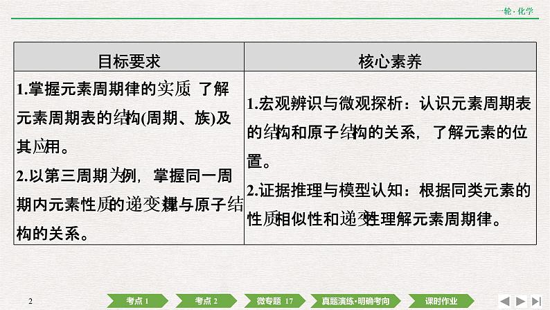 2022高考化学一轮复习 第五章  第17讲　元素周期表和元素周期律课件PPT第2页