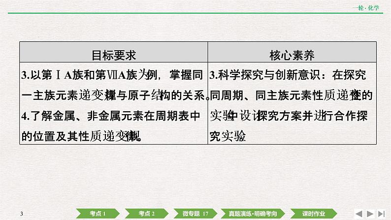 2022高考化学一轮复习 第五章  第17讲　元素周期表和元素周期律课件PPT第3页