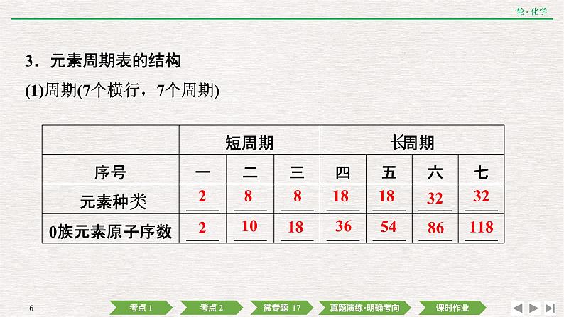 2022高考化学一轮复习 第五章  第17讲　元素周期表和元素周期律课件PPT第6页