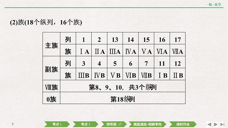 2022高考化学一轮复习 第五章  第17讲　元素周期表和元素周期律课件PPT第7页