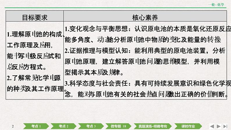 2022高考化学一轮复习 第六章  第19讲　原电池　化学电源课件PPT02