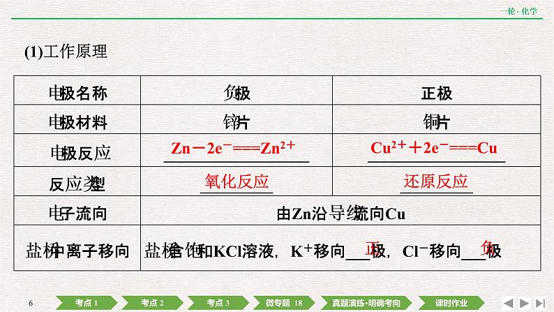 2022高考化学一轮复习 第六章  第19讲　原电池　化学电源课件PPT06