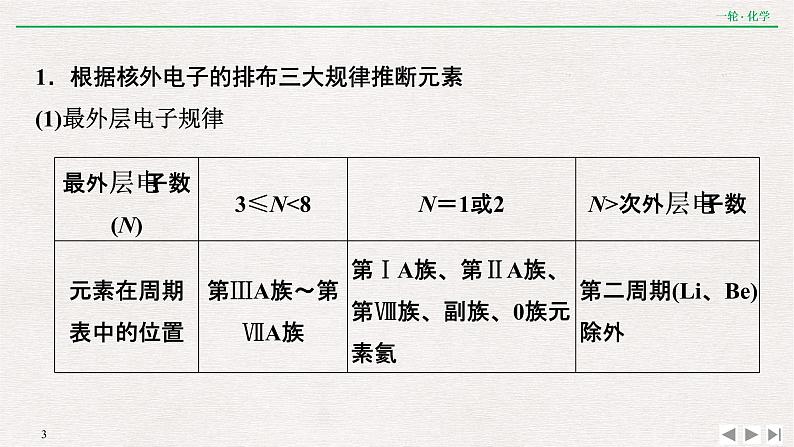 2022高考化学一轮复习 第五章  核心素养提升(五)　元素的综合推断课件PPT03