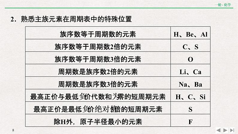 2022高考化学一轮复习 第五章  核心素养提升(五)　元素的综合推断课件PPT08