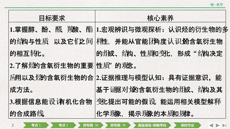 2022高考化学一轮复习 第十一章  第37讲　烃的含氧衍生物课件PPT02