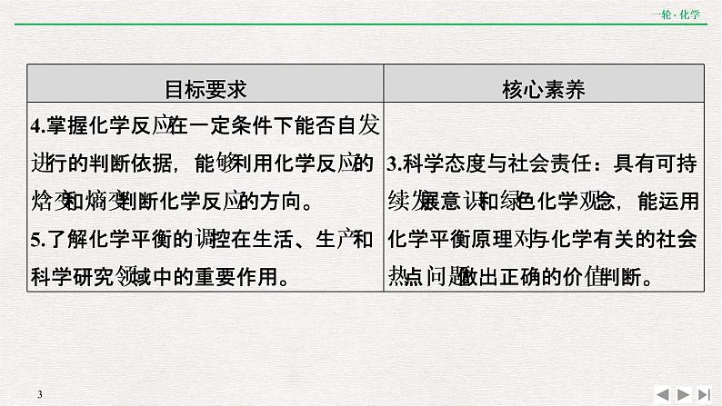 2022高考化学一轮复习 第七章  第23讲　化学平衡常数　化学反应进行的方向课件PPT03