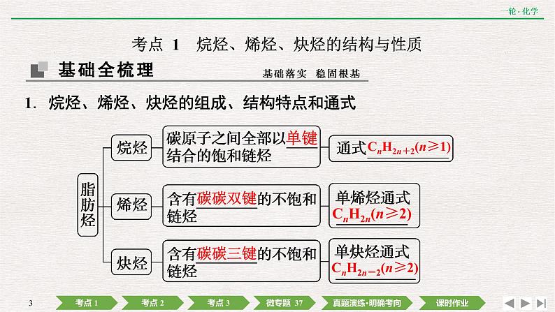 2022高考化学一轮复习 第十一章  第36讲　烃和卤代烃课件PPT03