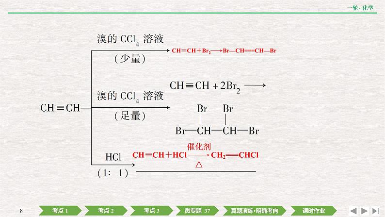 2022高考化学一轮复习 第十一章  第36讲　烃和卤代烃课件PPT08