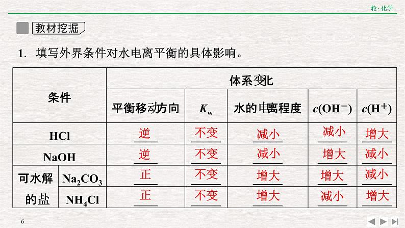 2022高考化学一轮复习 第八章  第25讲　水的电离及溶液的酸碱性课件PPT06