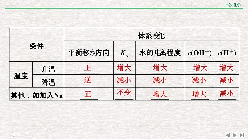 2022高考化学一轮复习 第八章  第25讲　水的电离及溶液的酸碱性课件PPT07