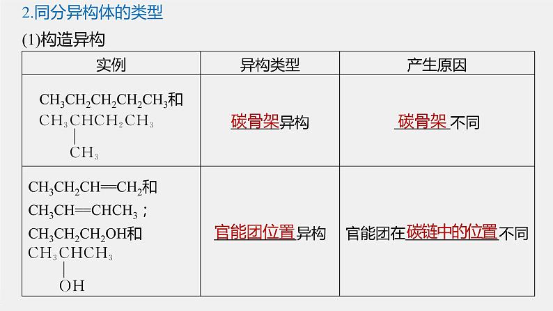 第1章 第2节 第2课时　有机化合物的同分异构现象课件05