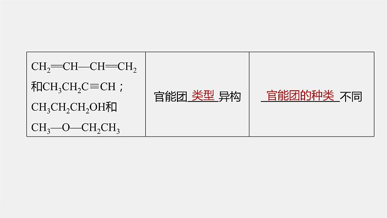 第1章 第2节 第2课时　有机化合物的同分异构现象课件06