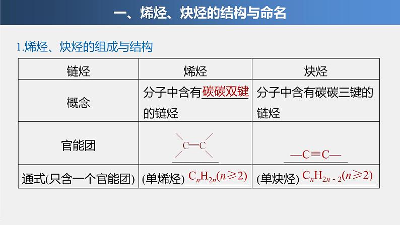 第1章 第3节 第2课时　烯烃和炔烃及其性质课件第4页