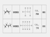 第1章 微項目　模擬和表征有機化合物分子結構——基于模型和圖譜的探索課件
