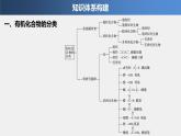 第1章 本章知識體系構建與核心素養(yǎng)提升課件