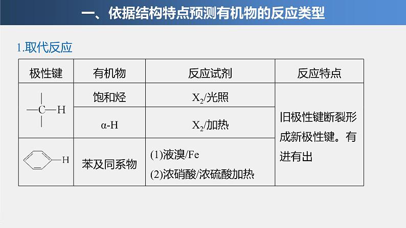 第2章 第1节 第2课时　有机化学反应类型的应用——卤代烃的性质和制备课件04