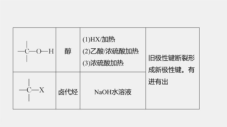 第2章 第1节 第2课时　有机化学反应类型的应用——卤代烃的性质和制备课件05