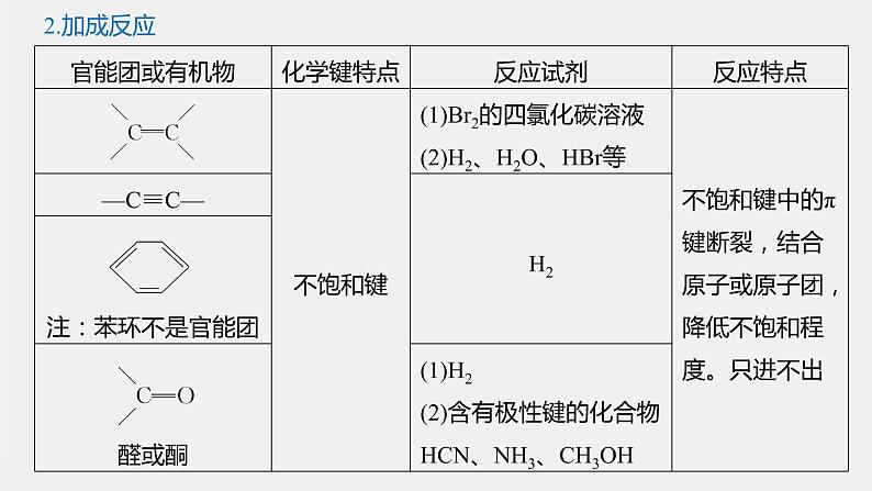 第2章 第1节 第2课时　有机化学反应类型的应用——卤代烃的性质和制备课件06