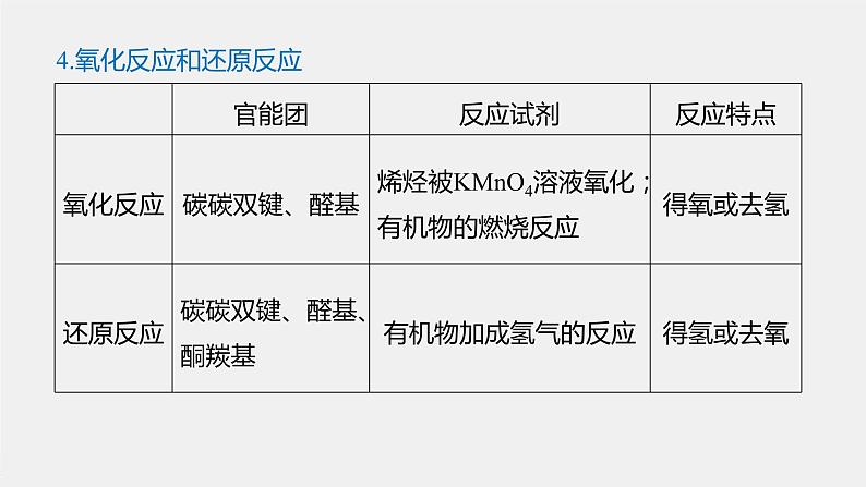 第2章 第1节 第2课时　有机化学反应类型的应用——卤代烃的性质和制备课件08