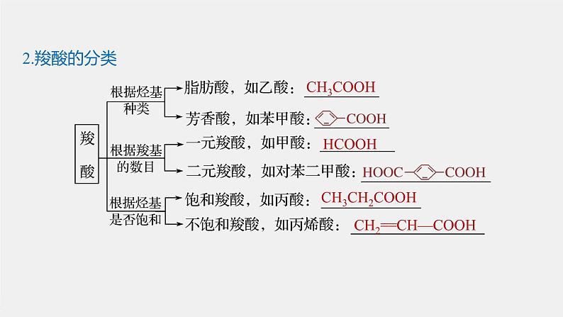 第2章 第4节 第1课时　羧酸课件+视频05