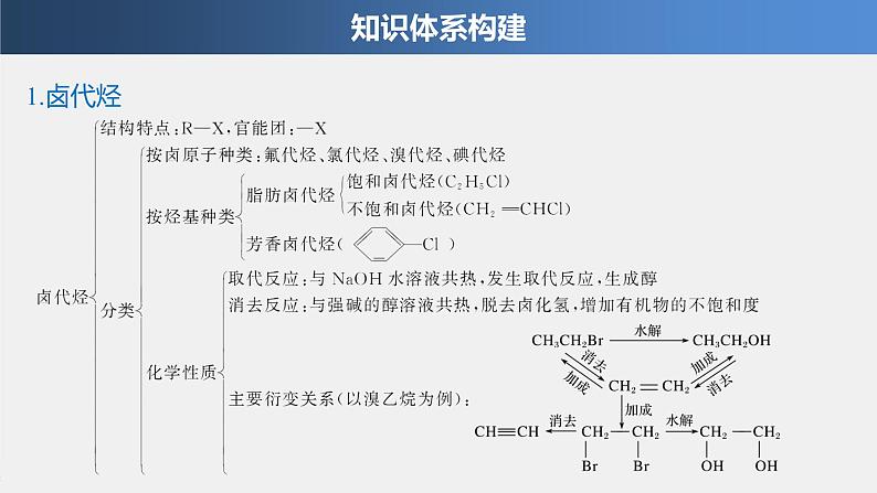 第2章 本章知识体系构建与核心素养提升课件03