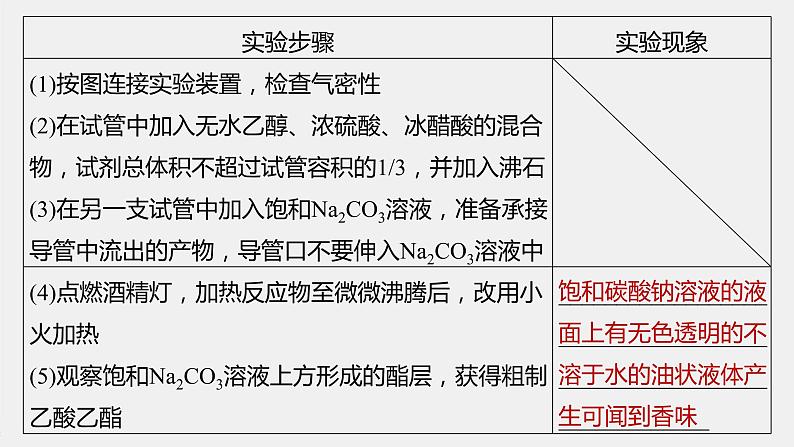 第2章 微专题(二)　乙酸乙酯的制备和性质课件第3页