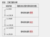 第2章 微專題(二)　乙酸乙酯的制備和性質(zhì)課件