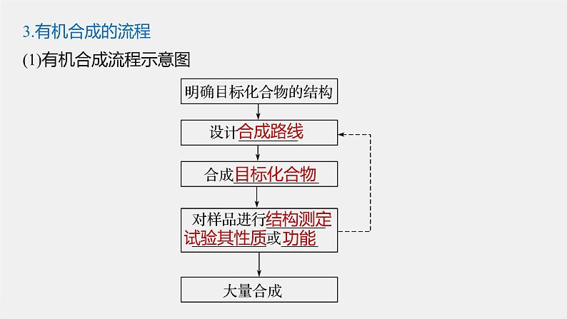 第3章 第1节 第1课时　碳骨架的构建和官能团的引入课件05