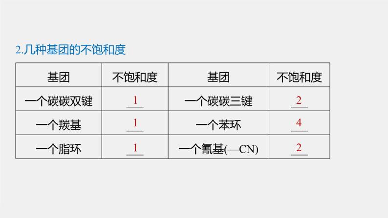 第3章 第2节 第2课时　有机化合物结构式的确定课件05