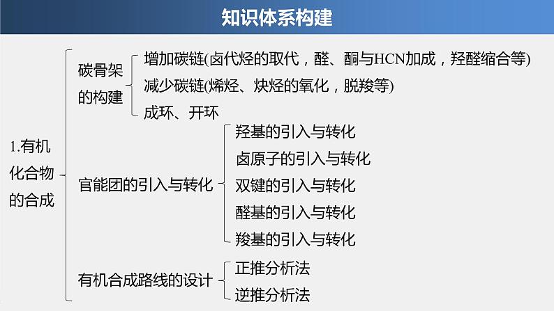 第3章 本章知识体系构建与核心素养提升课件03