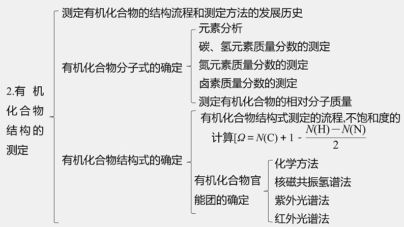 第3章 本章知识体系构建与核心素养提升课件04