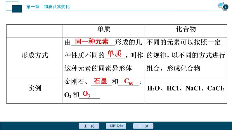 1 课时1　物质的分类第5页