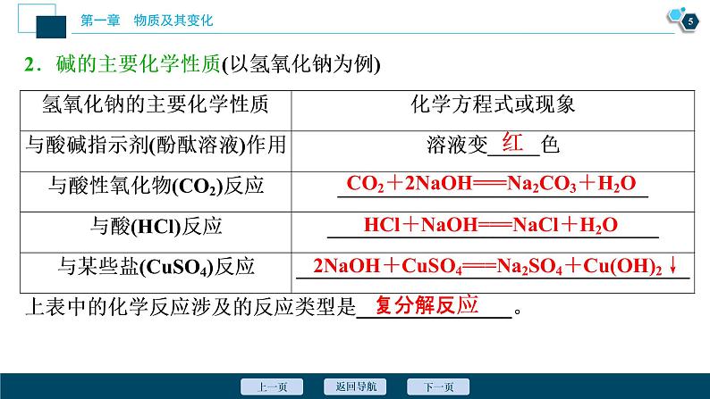 2 课时2　物质的转化第6页